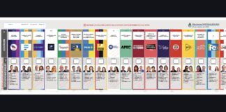 Elecciones: así se verá la Boleta Única de Papel en Córdoba el 26 de octubre