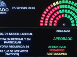 El Gobierno consiguió en el Senado la reforma que flexibiliza las relaciones laborales